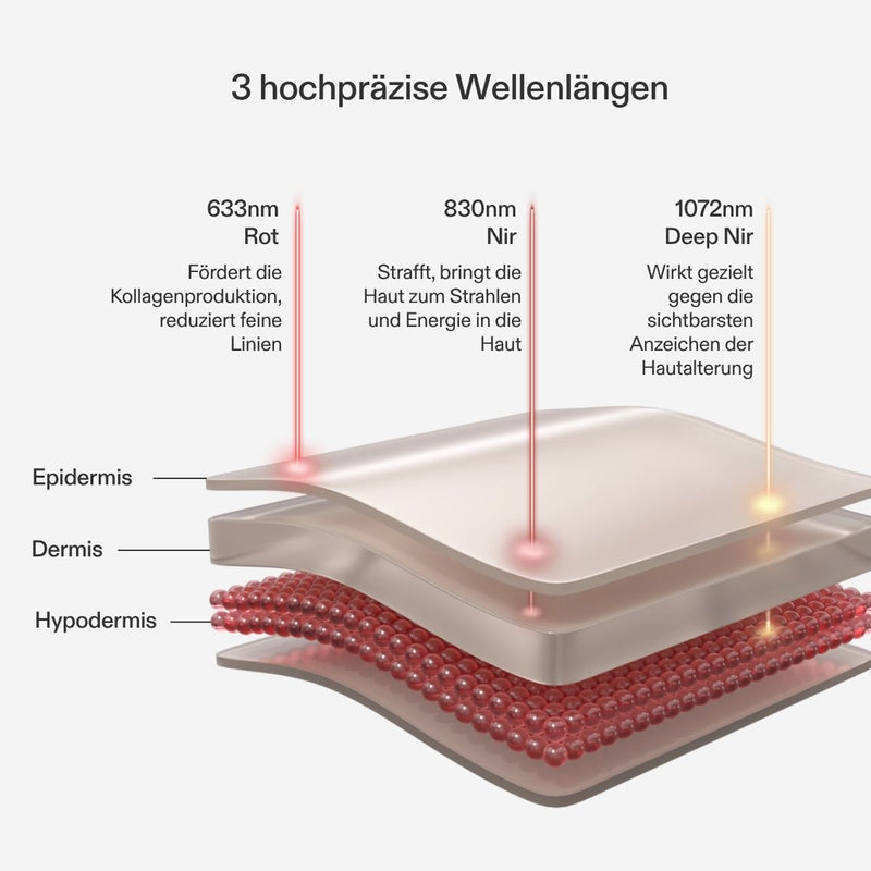 CurrentBody Skin LED Hals & Dekolleté Maske Angebot