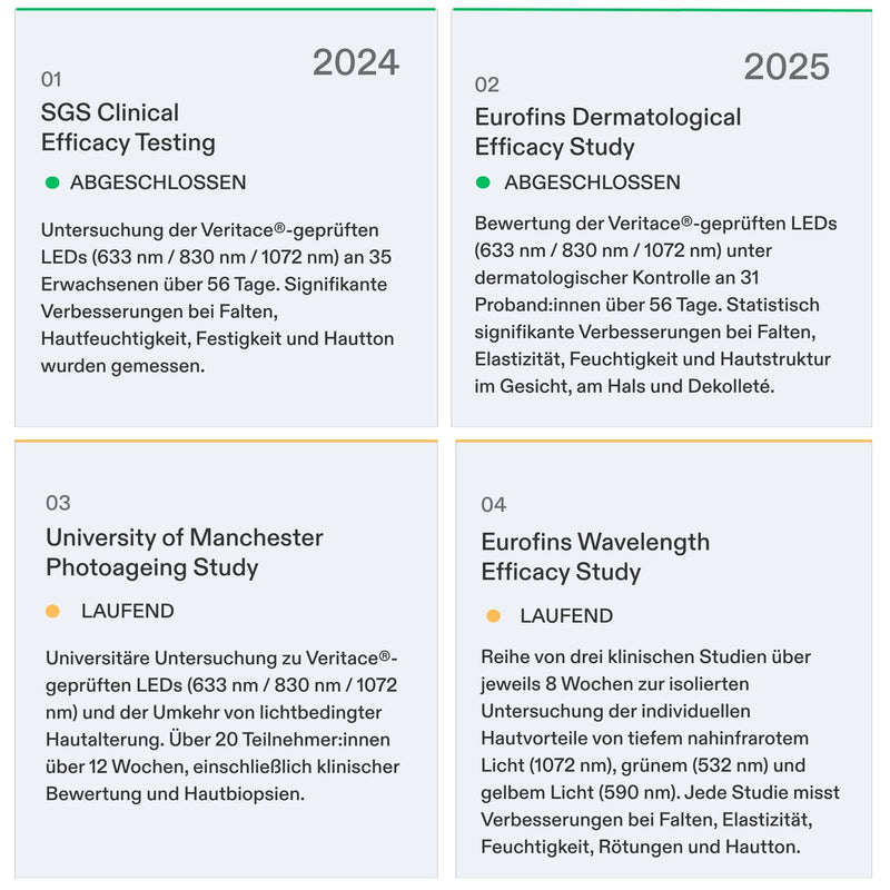 CurrentBody Klinische Belege