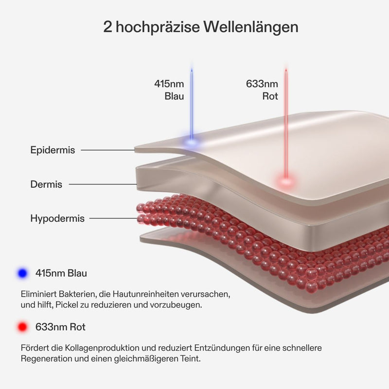 2 hochpräzise LED Wellenlängen Blau Rot