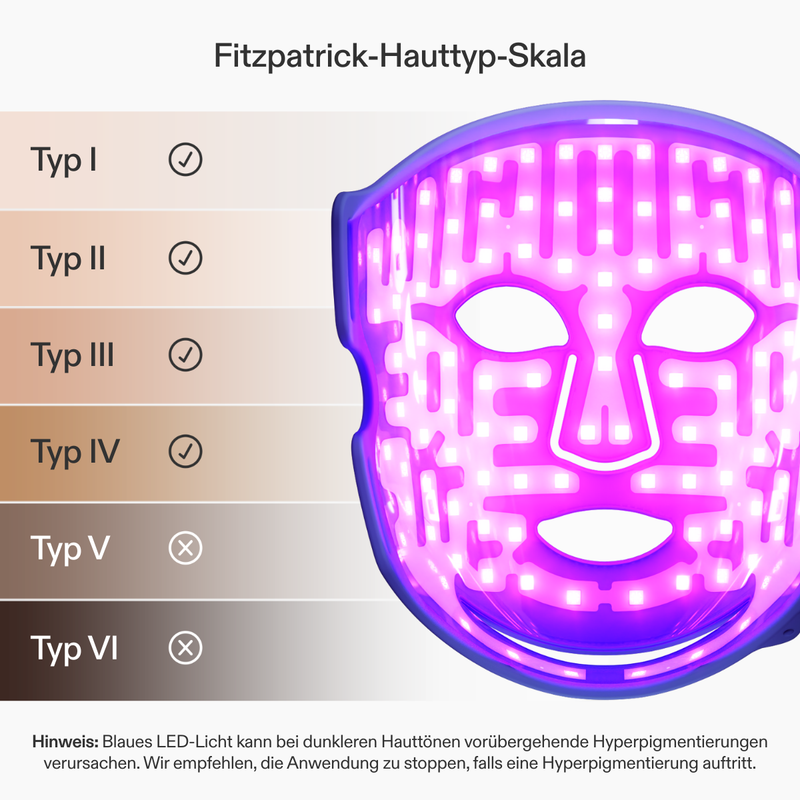 CurrentBody Skin LED Blaulicht Therapie Gesichtsmaske