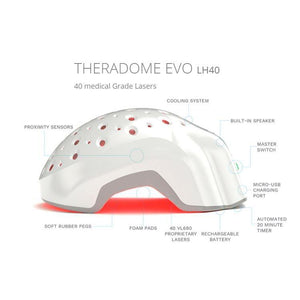 Theradome Evo LH40  Haarwuchs Laser-Behandlung